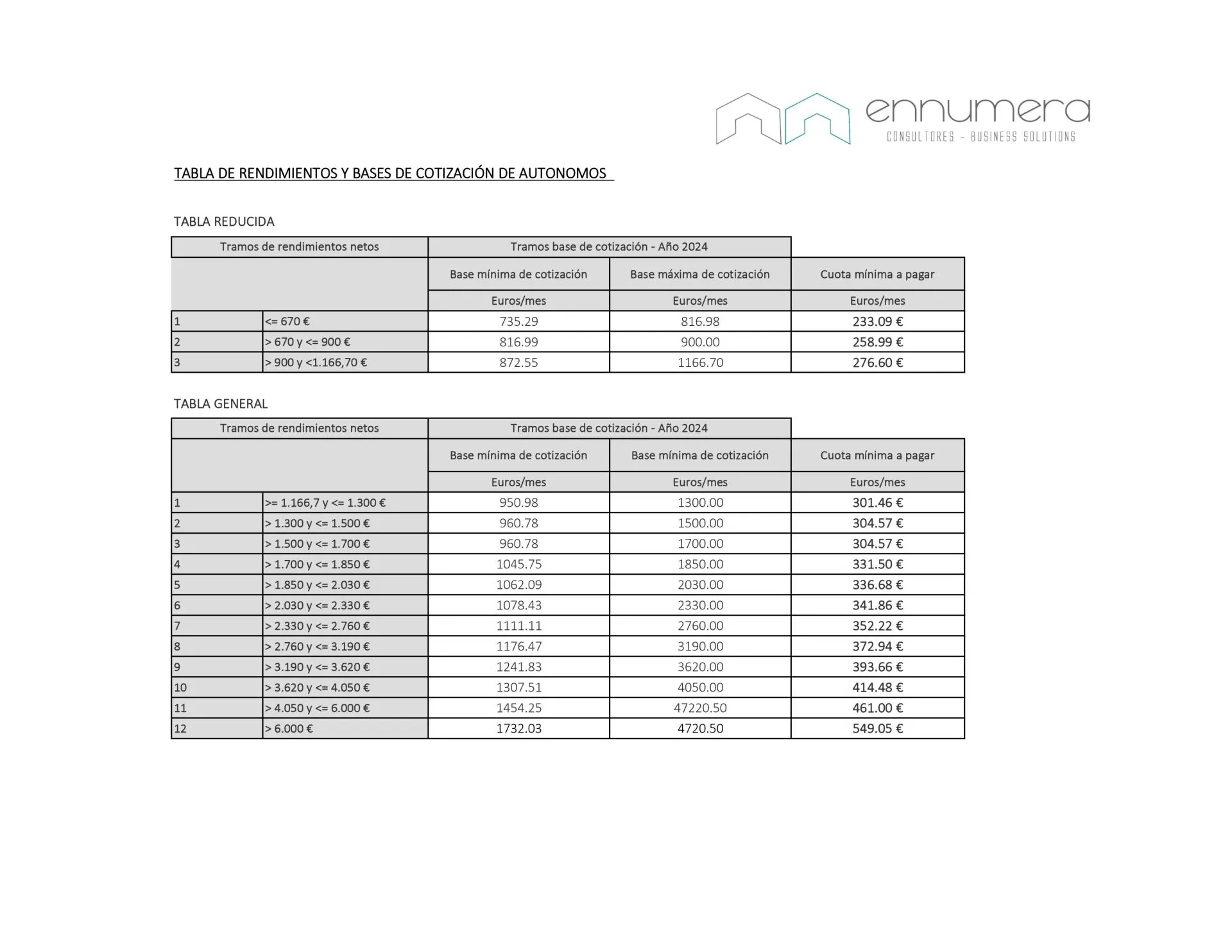 self-employed quote table 2024